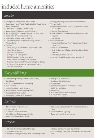 4 Rutland Road. Auburn, AL 36832