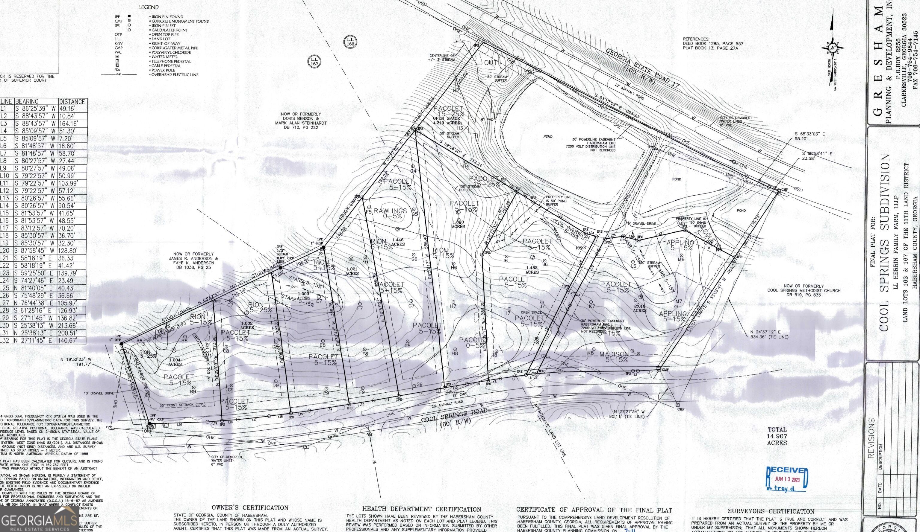 Cool Springs Road. Clarkesville, GA 30523