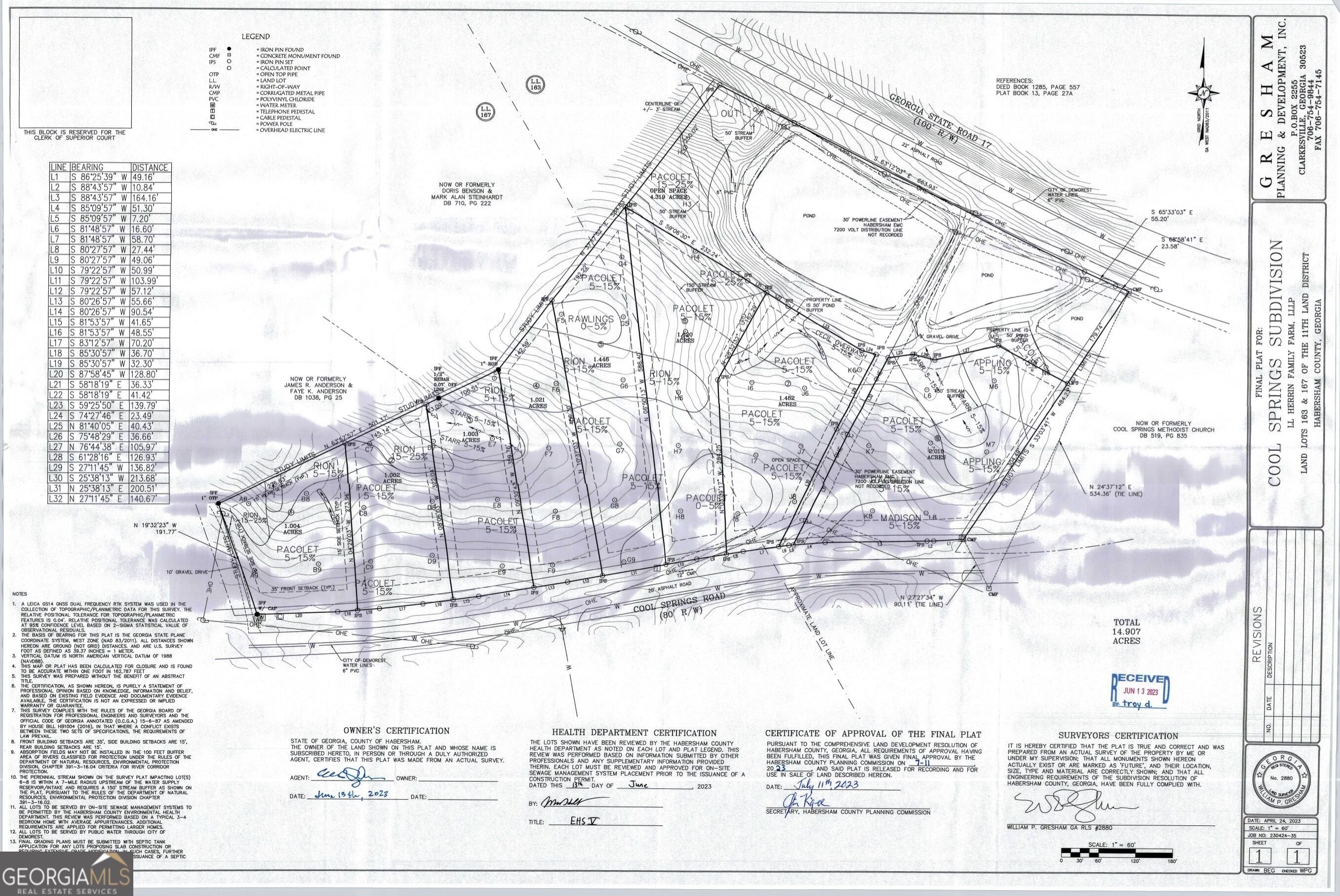 Cool Springs Road. Clarkesville, GA 30523