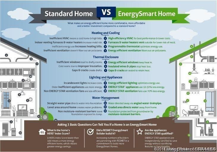 7035 Oaken Lane Lot 235. Lanesville, IN 47136