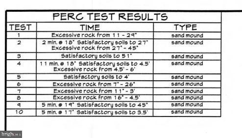 26502652 Baumgardner Road. Westminster, MD 21158