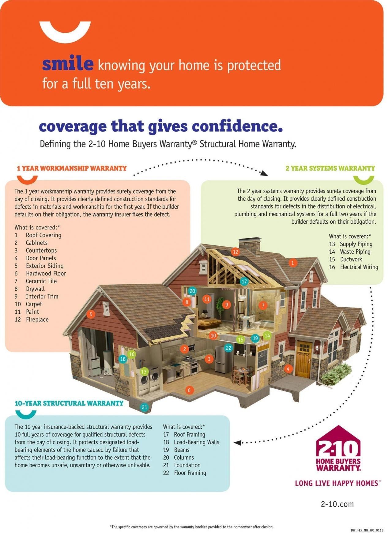 Lot 3 Rolling Woods Lane. Wells, ME 04090