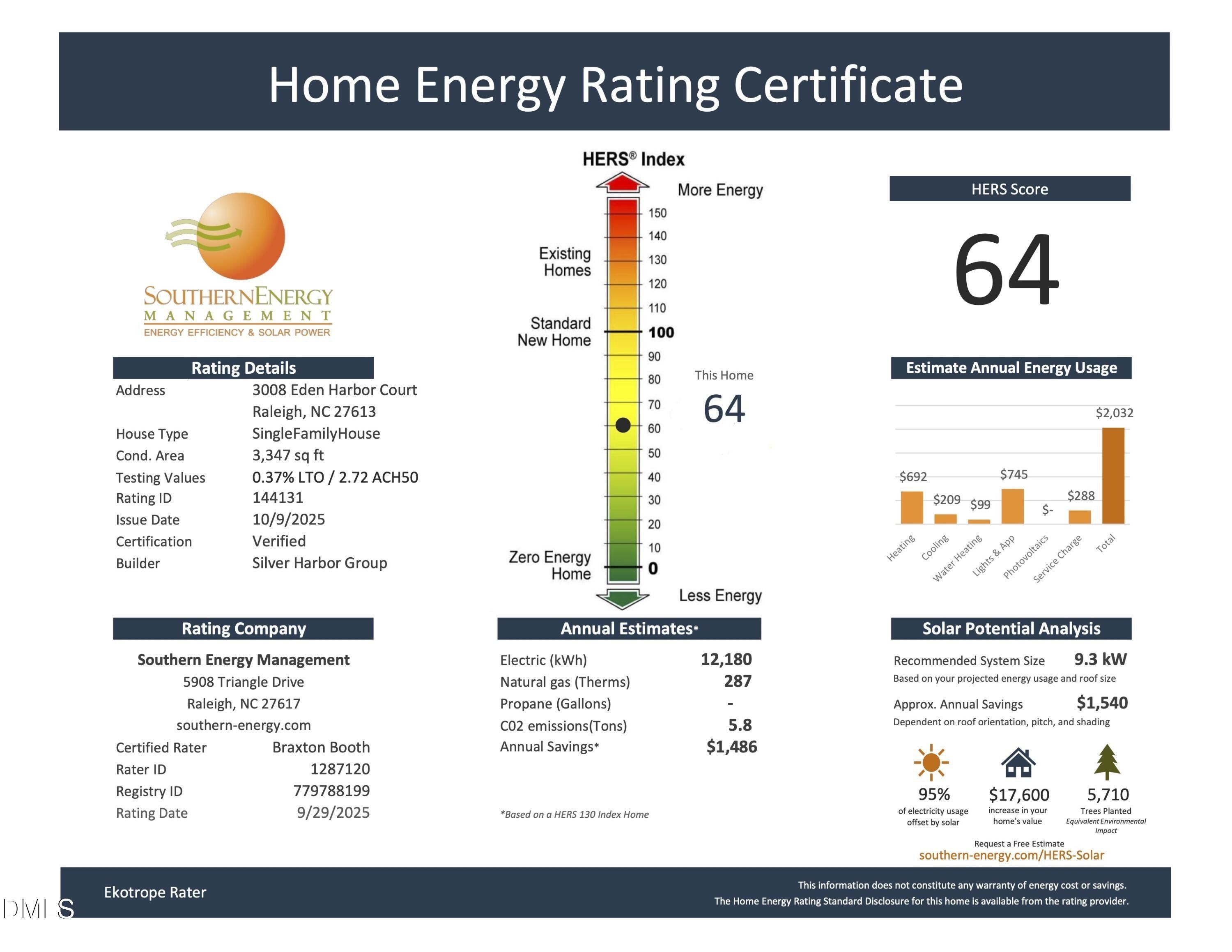 3008 Eden Harbor Court. Raleigh, NC 27613