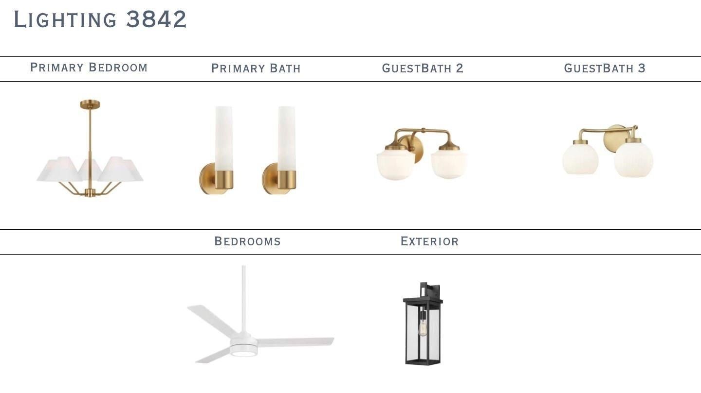 3842 Avalon Avenue. Charlotte, NC 28208