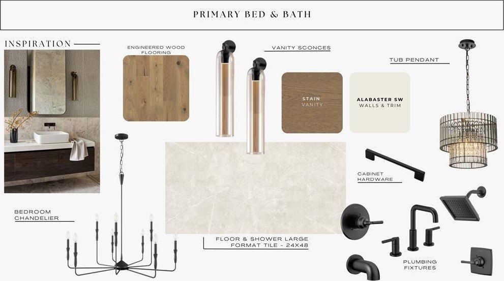 9400 Millstone Court. Edmond, OK 73034