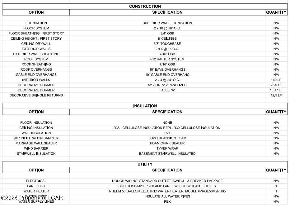 9 Circle Drive. Harding, PA 18643