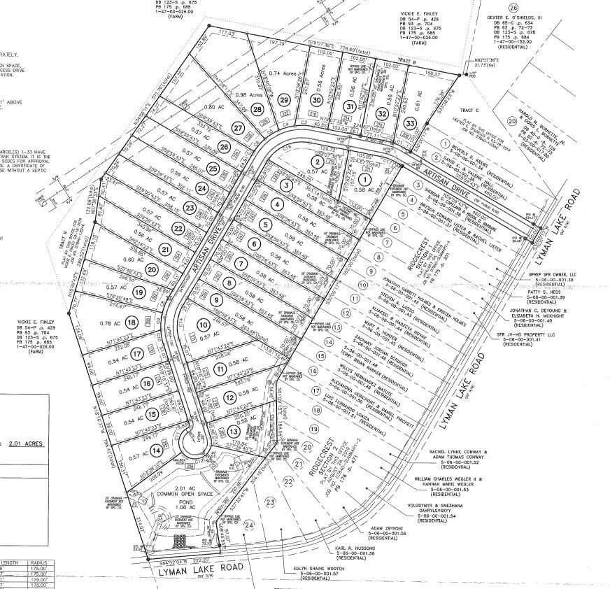 211 Artisan Drive. Lyman, SC 29365