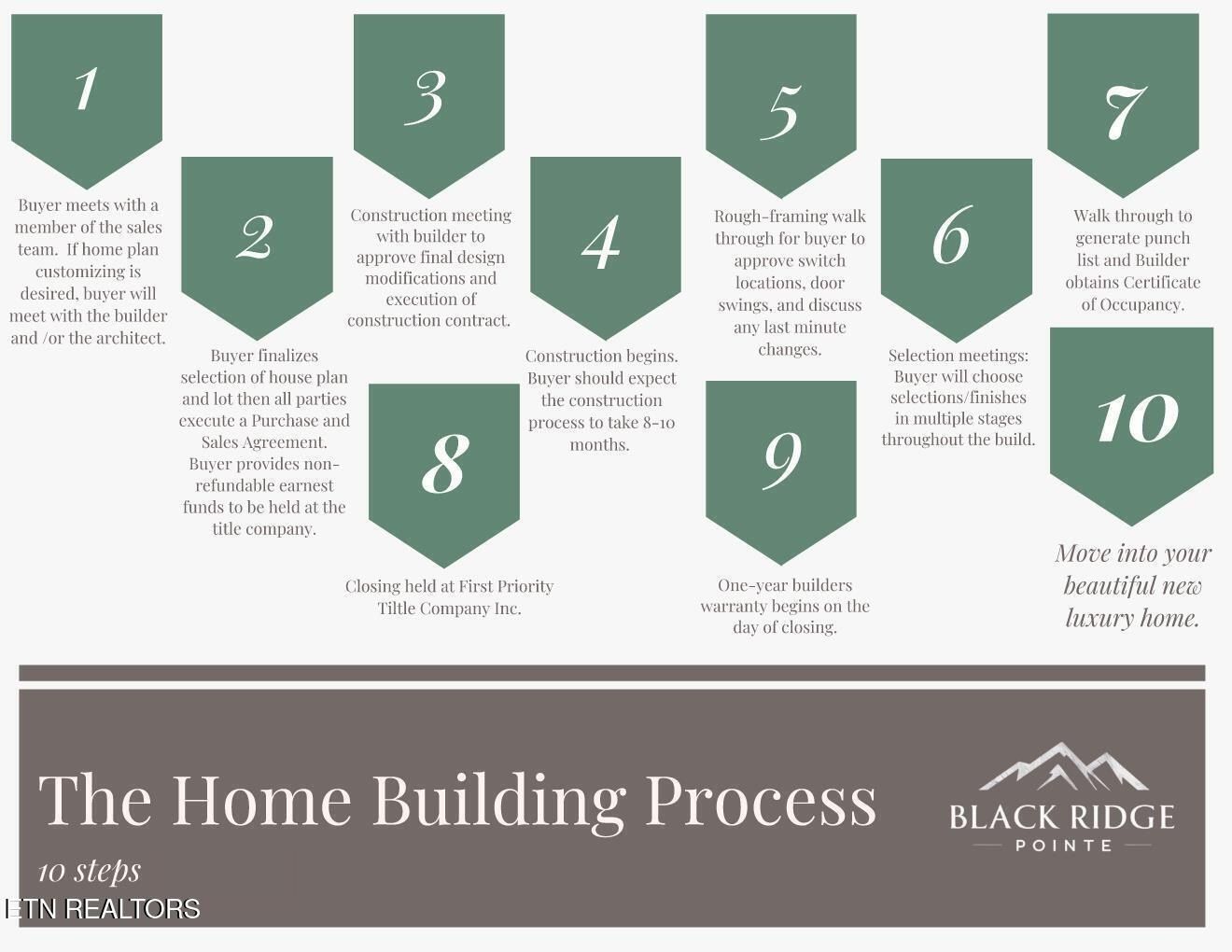 Black Road. Knoxville, TN 37932