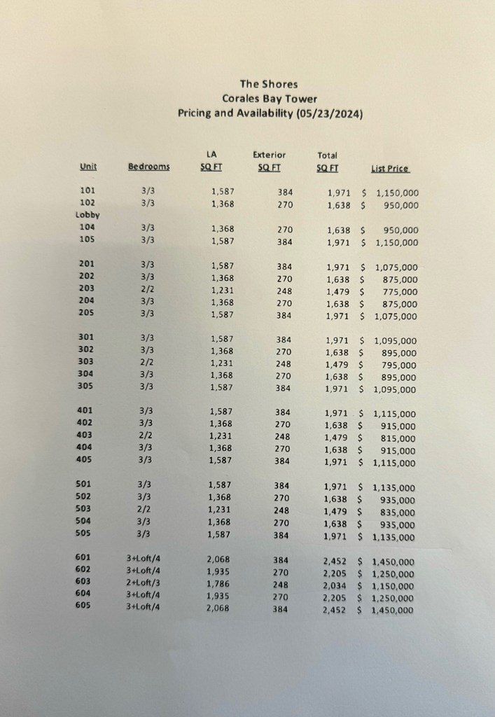 200 Wharf St. South Padre Island, TX 78597