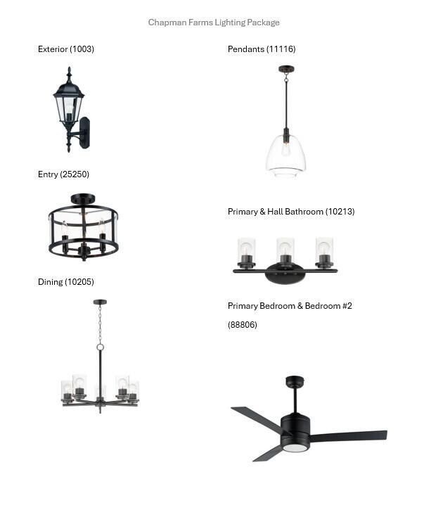 1544 Sandhill Ln. Mukwonago, WI 53149