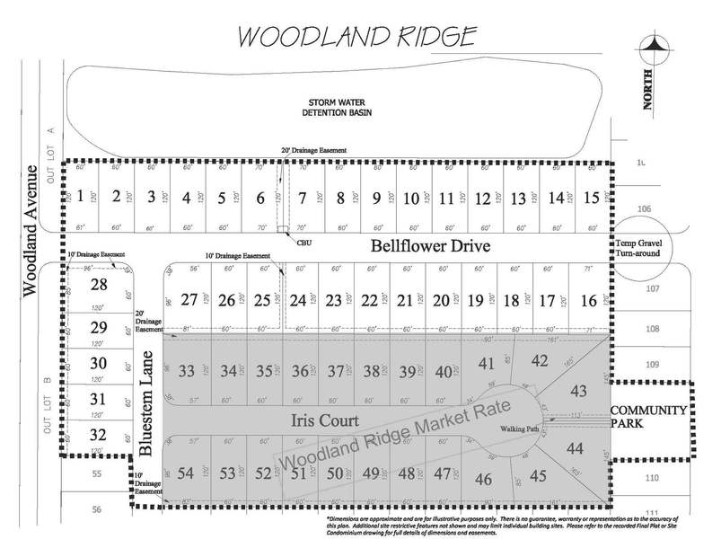 Community map