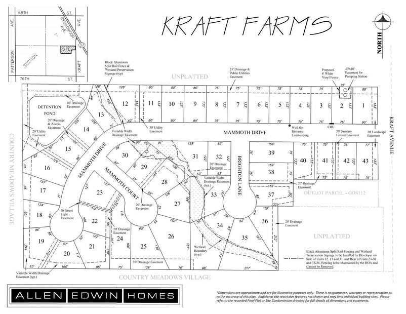 Community map