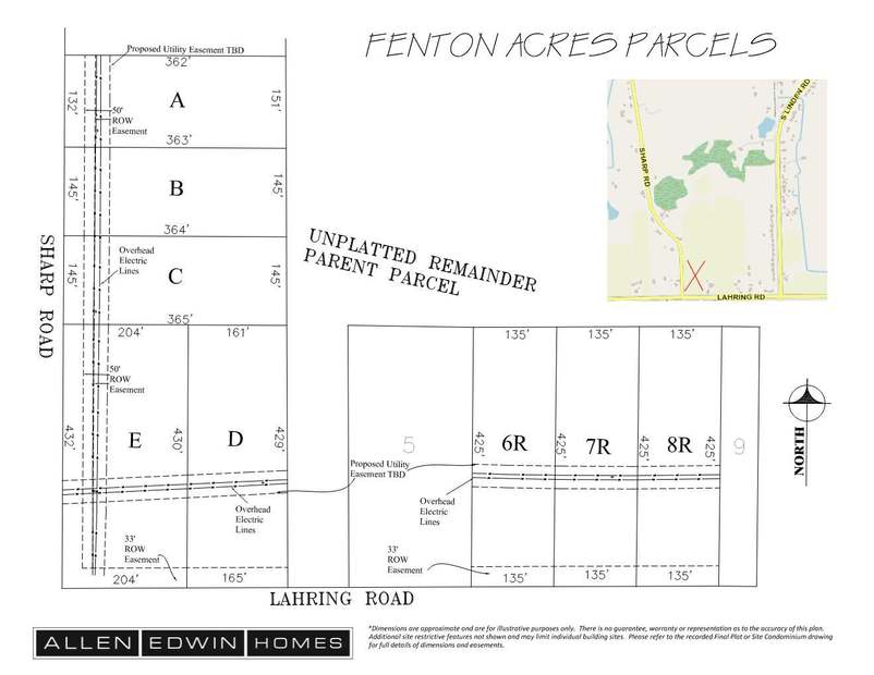 Community map
