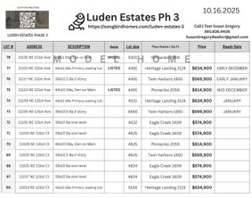 Luden Estates Phase 3 - Vancouver, WA