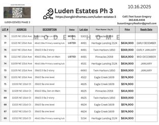 Luden Estates Phase 3 por Songbird Homes LLC en Portland-Vancouver Washington