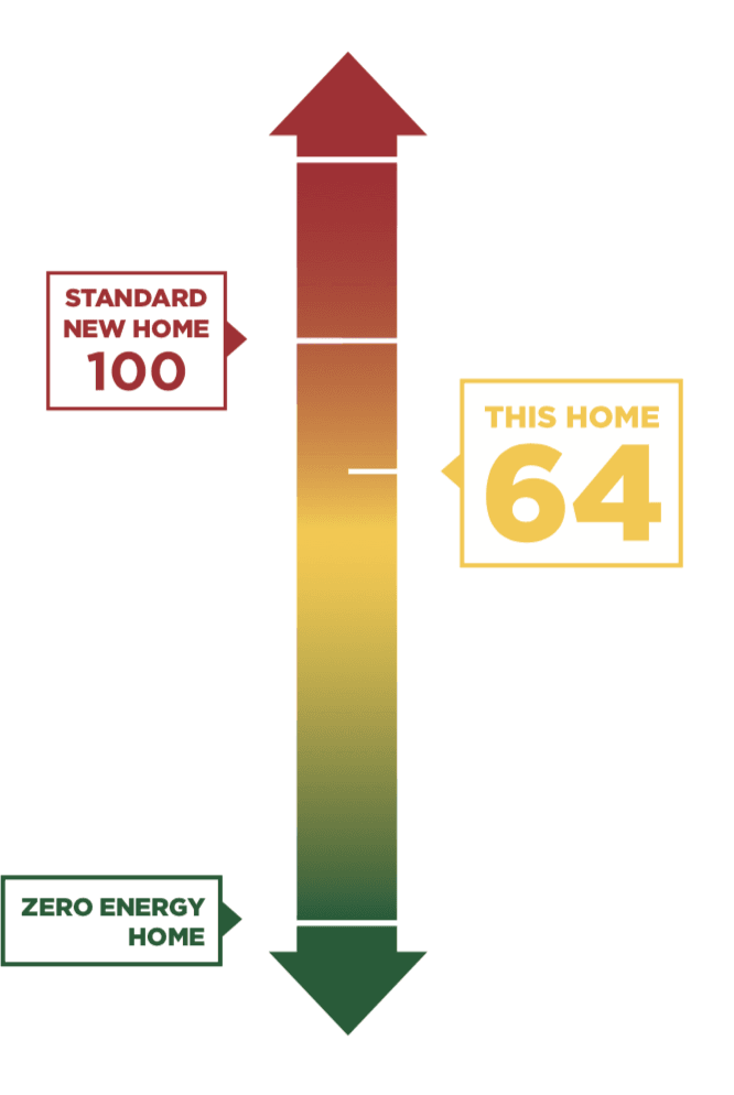 Energy por SunRiver Communities en St. George Utah