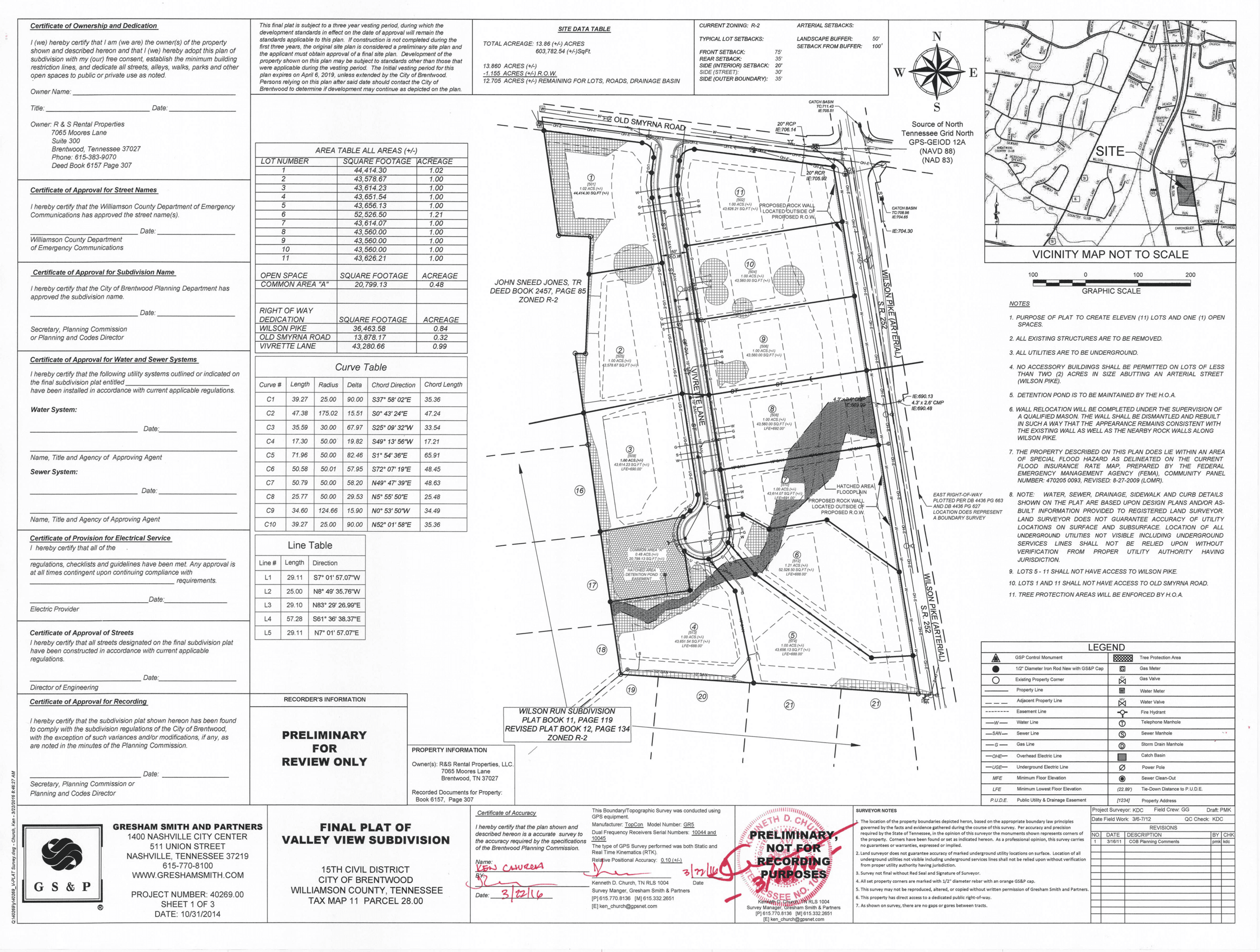 Valley View - Brentwood, TN