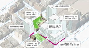 5th & Mission por Strada Investment Group en San Francisco California
