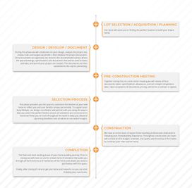 New Construction Design + Build Experience por Elevate Design + Build en Kansas City Missouri