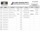 Luden Estates Phase 3 - Vancouver, WA