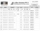 casa en Luden Estates Phase 3 por Songbird Homes LLC