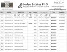 Luden Estates Phase 3 - Vancouver, WA