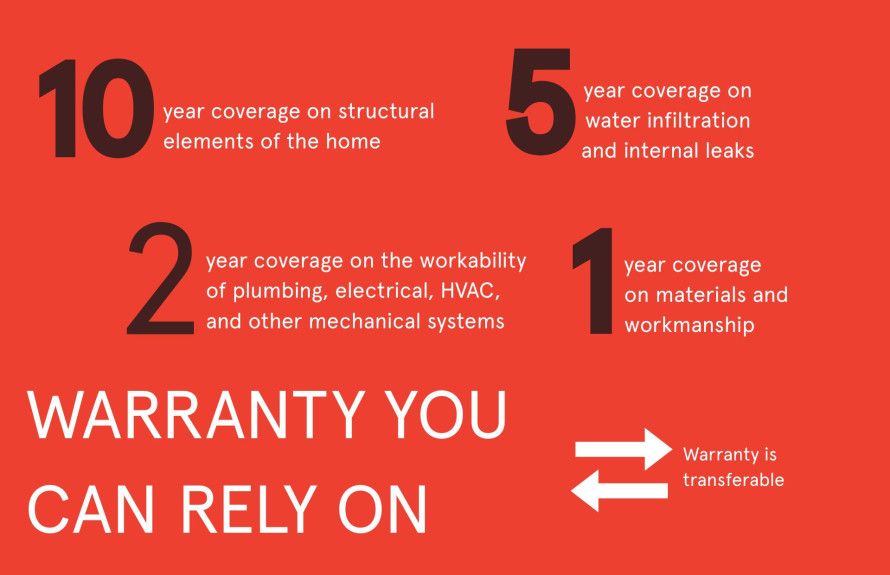 Best in Class Warranty