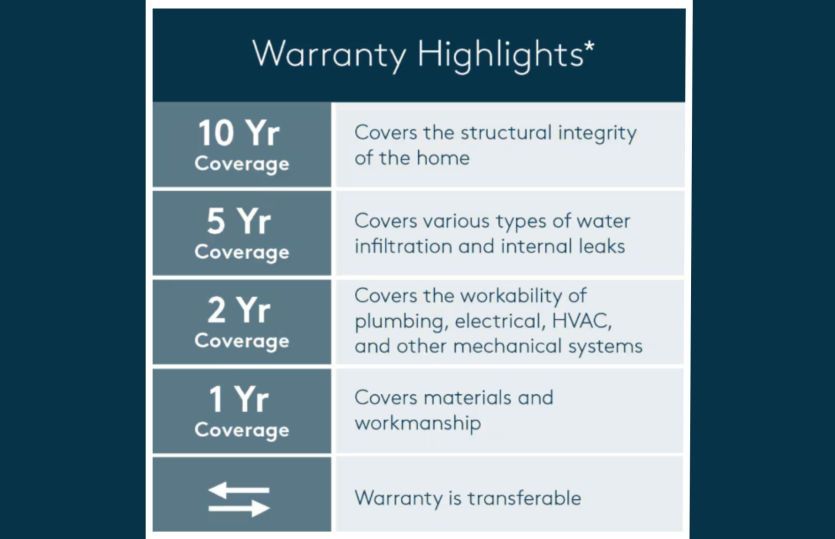 Enjoy peace of Mind