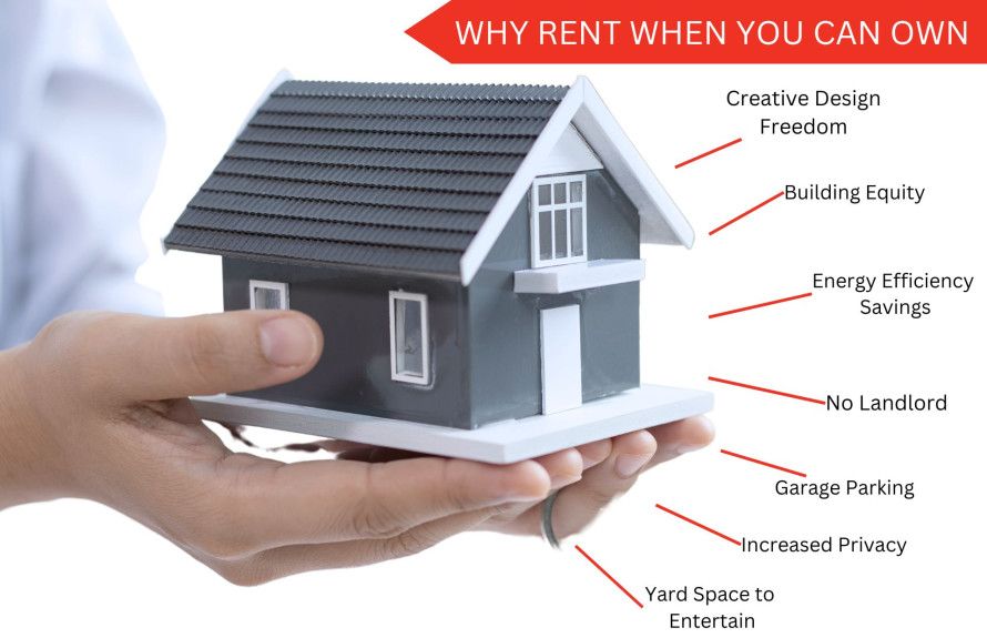 Why Rent When You Can Own