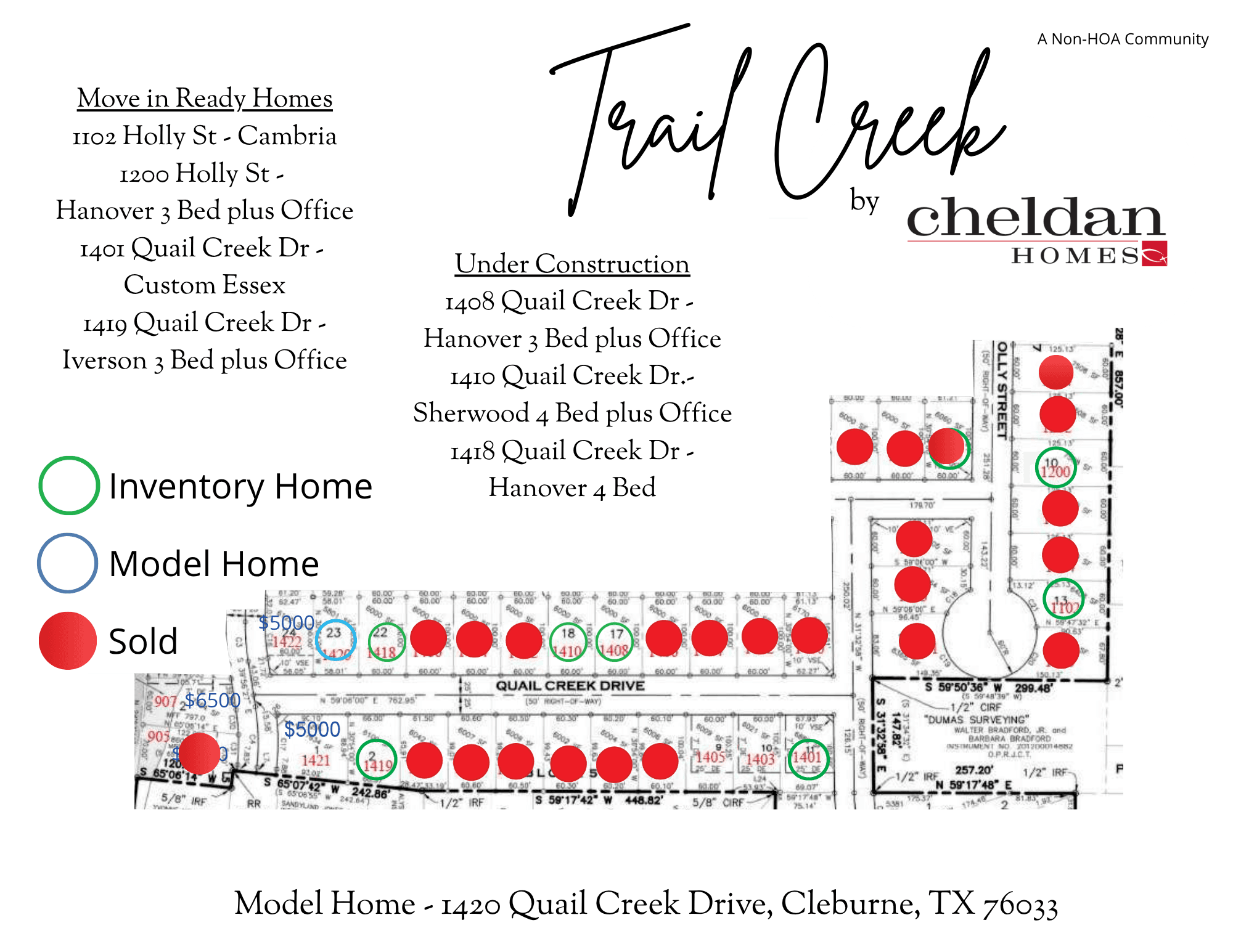 Mapa de la Comunidad
