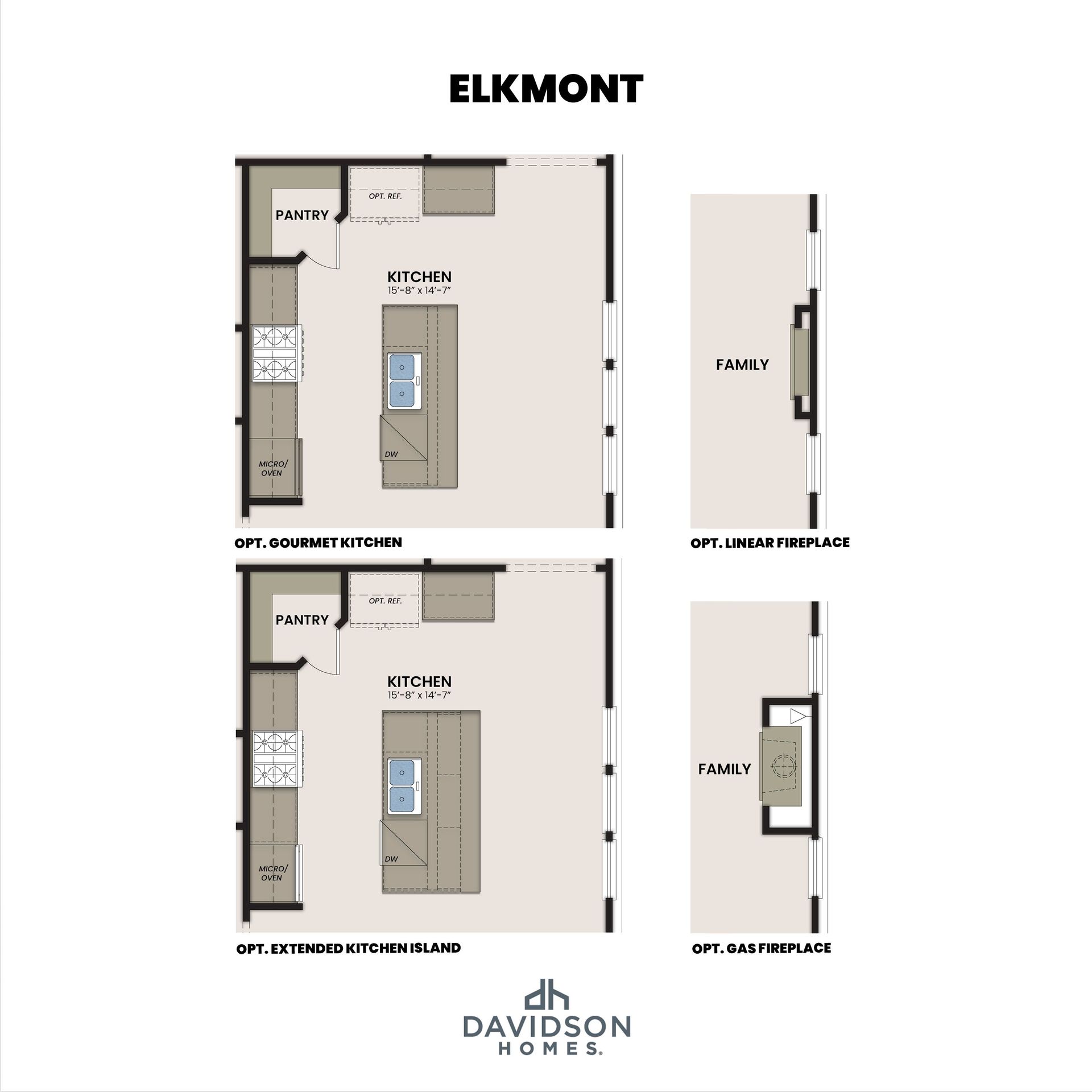 The Elkmont Options