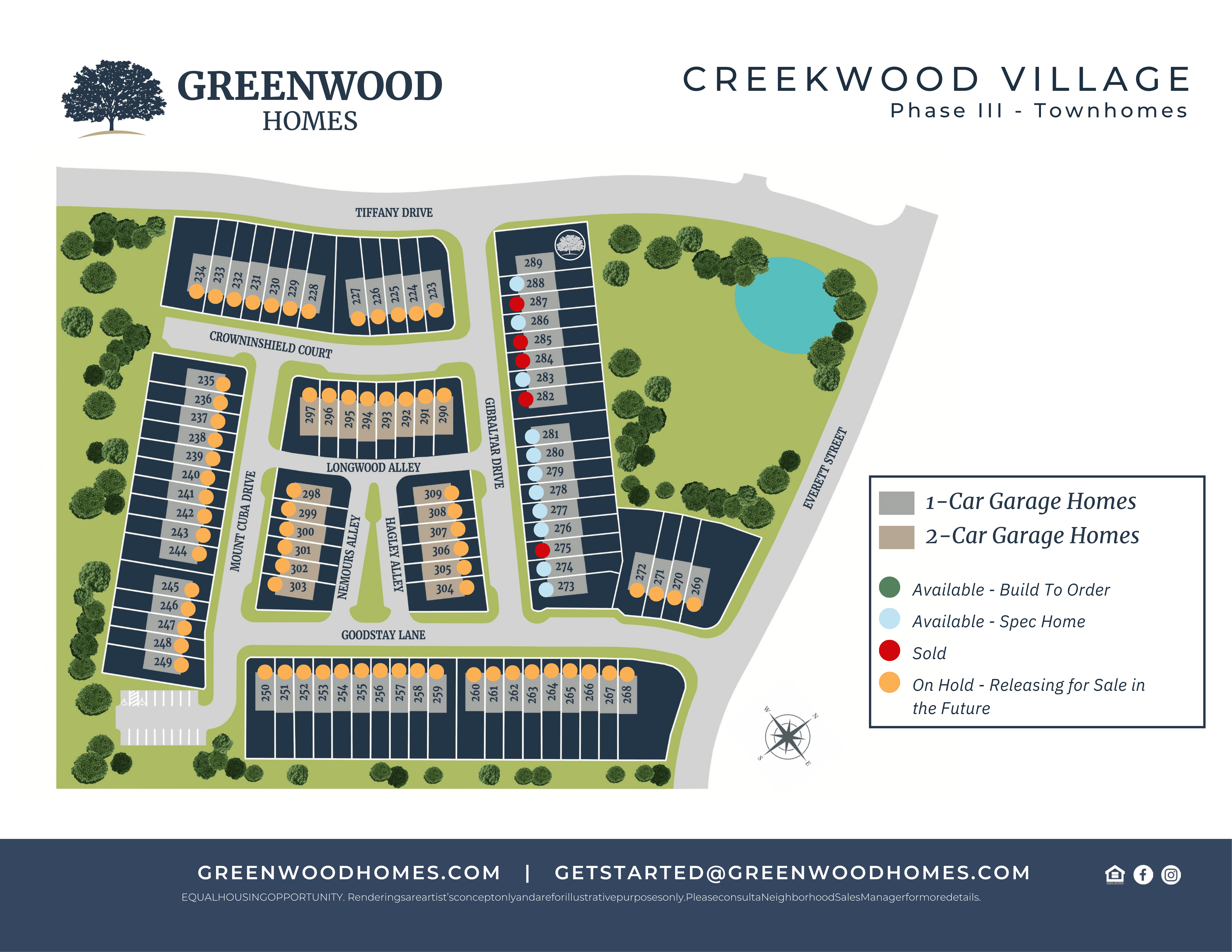 Community map