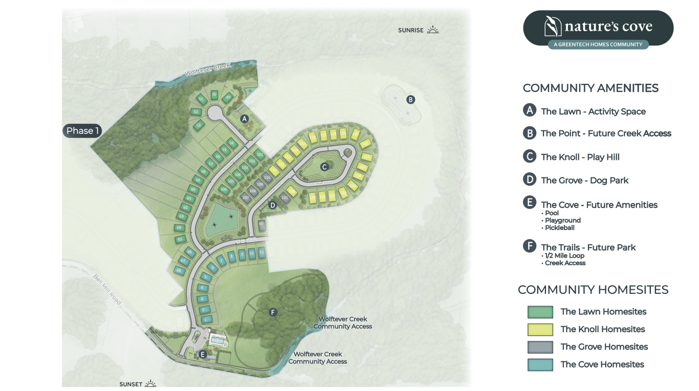 Community map