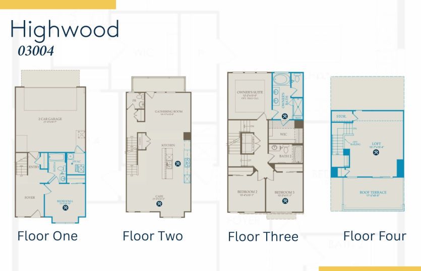 Model Representation
