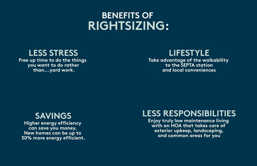 Benefits of condominiums