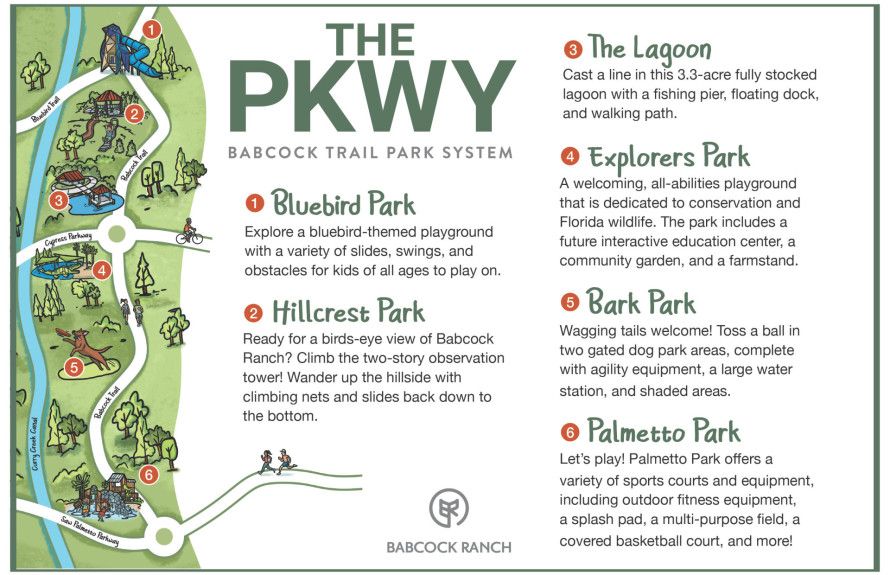 Community Parks