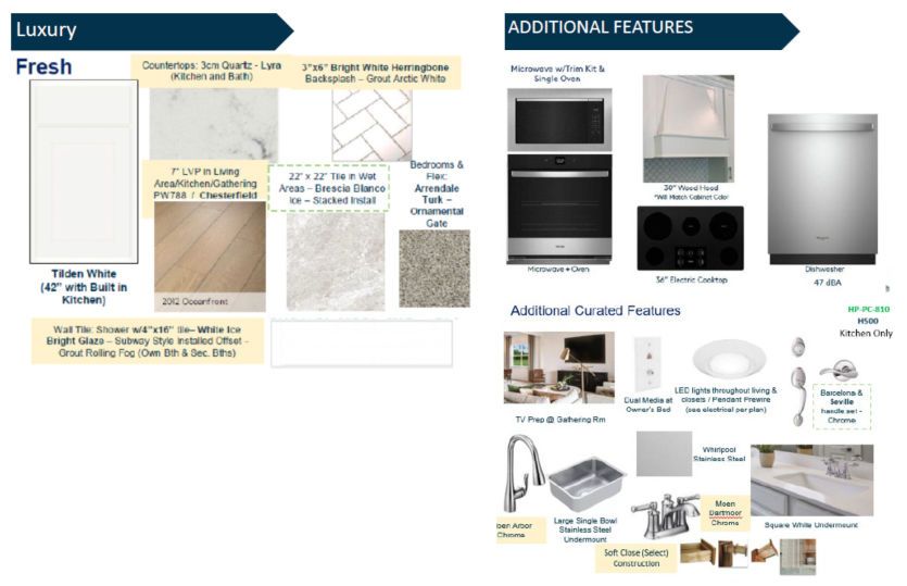 Tilden  | Design Selections