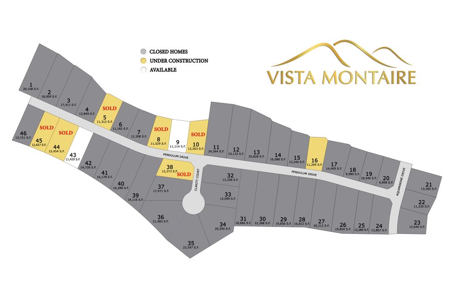 Community map