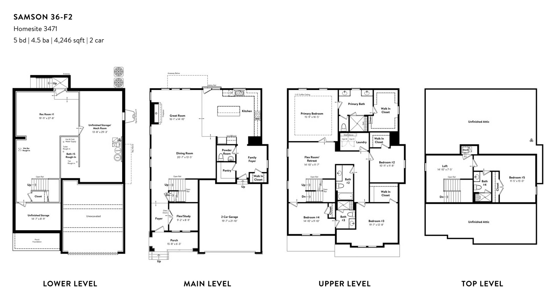 All Levels