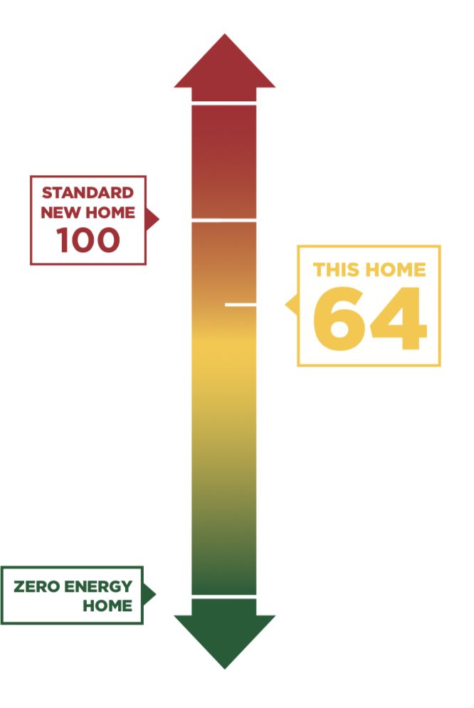 Energy,84737