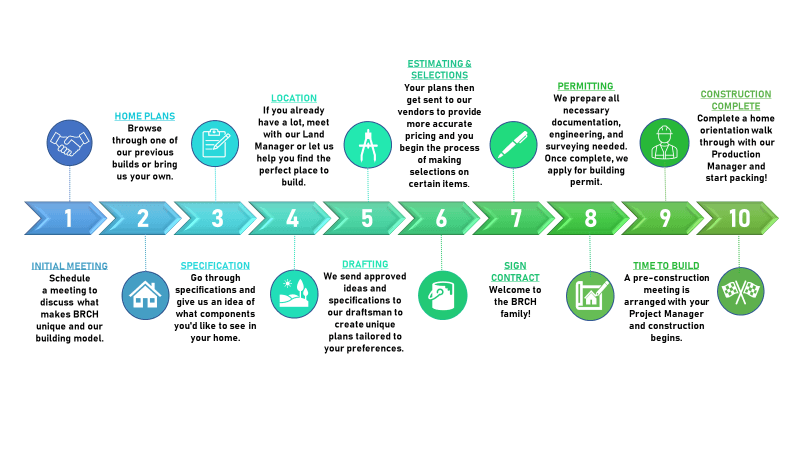 Blue Ridge Custom Homes,23063