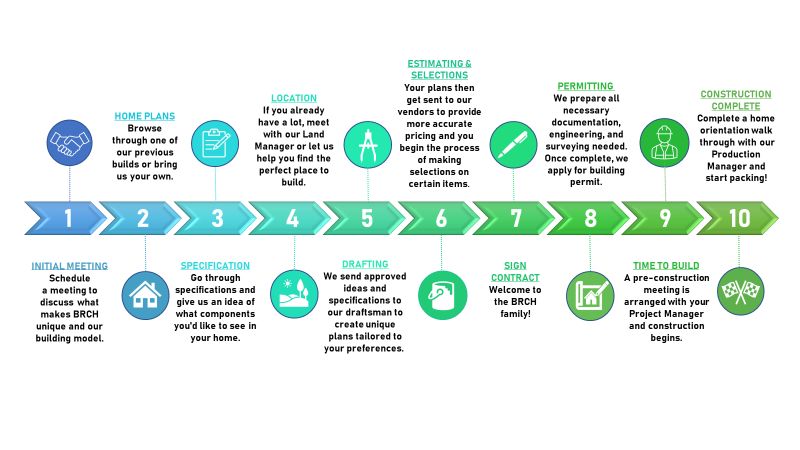 Blue Ridge Custom Homes,23063