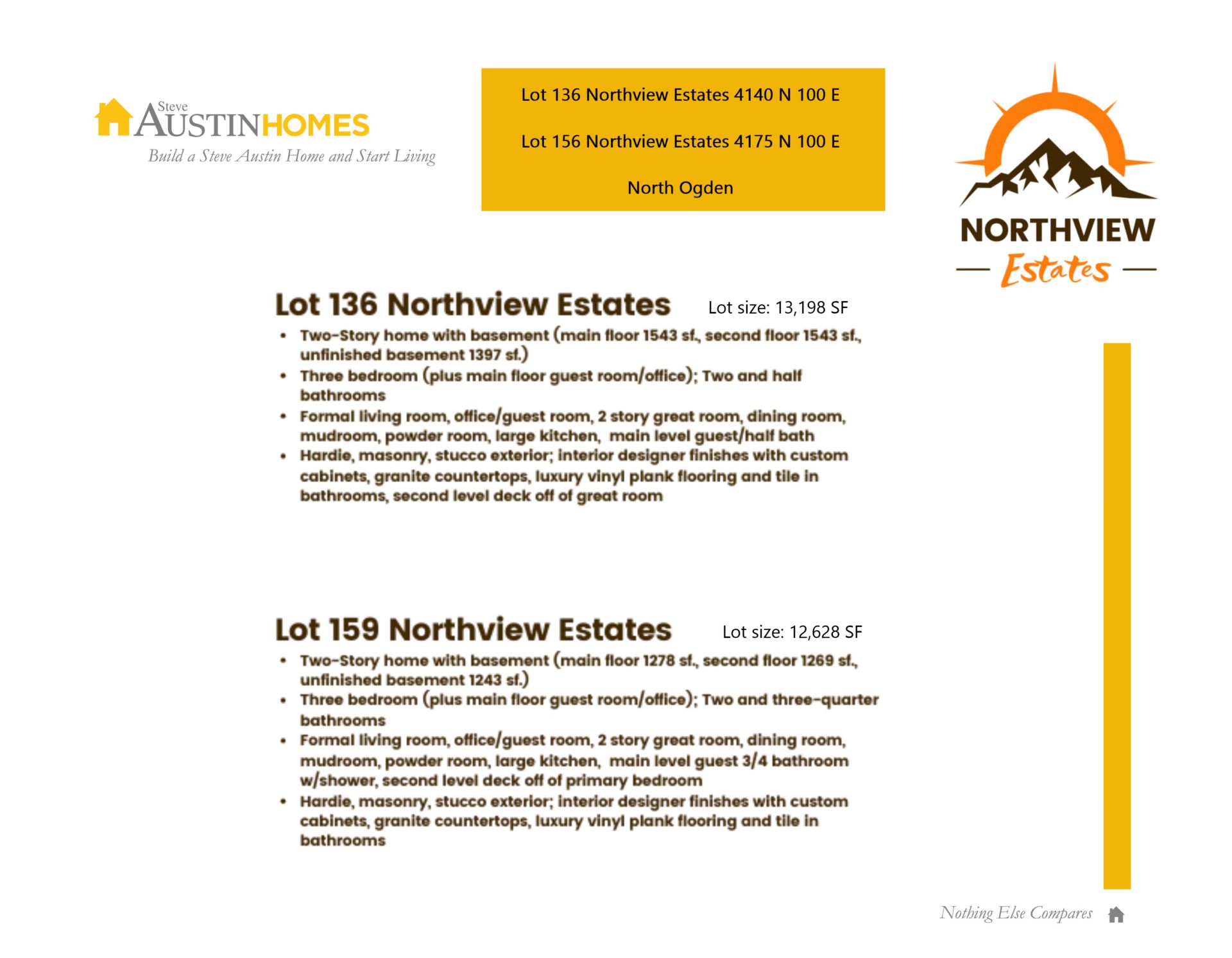 Northview Estates,84414
