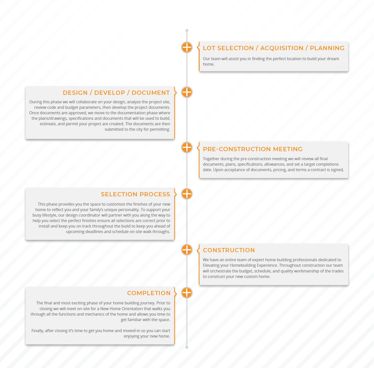 New Construction Design + Build Experience,64081