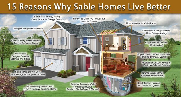 15 Reasons Why Sable Homes Live Better